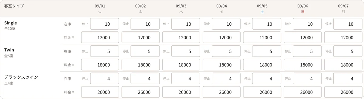 在庫・料金の編集画面